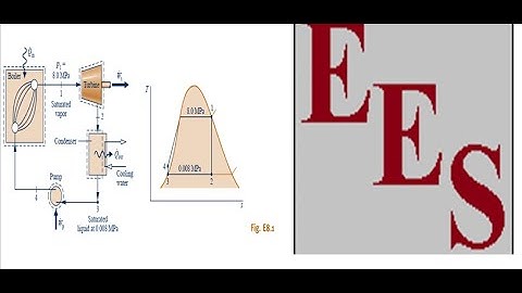 Solving steam power plant problem using EES software