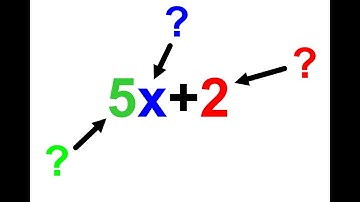 Coefficient Constant Variable