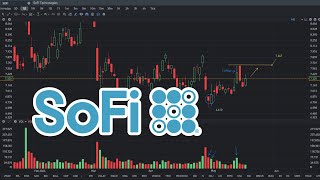 SOFI Stock (SoFi Technologies Stock) Price Prediction | May 17, 2024.