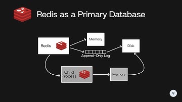 When to Use Redis as a Primary Database - Redis Special Topics (1/4) | System Design