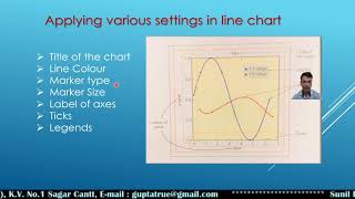Unit1  XII IP Data Visualization part1 (Line Chart)