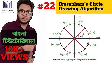 (Part-4.4) Bresenham