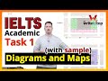 IELTS (Ac) Task 1 -- Diagrams and Maps (with sample)