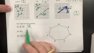 Introducing Vectors for IB Math Analysis and Approaches - Day 1; Part 2