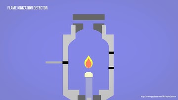 GC - Gas Chromatography - FID - Flame Ionization Detector Animation