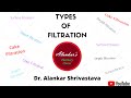 Types of Filtration (Surface Filtration, Depth Filtration and Cake Filtration)