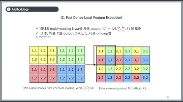 [Paper Review] Student Teacher Anomaly Detection with Discriminative Latent Embeddings