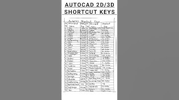 AUTOCAD 2D/3D SHORTCUT KEYS COMMANDS KEYS #AUTOCAD #SHORTCUT #KEYS #COMMANDS #KEYS #2D #3D #COMPUTER