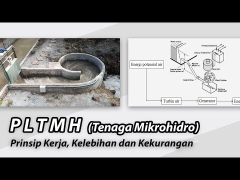 Pembangkit Listrik Tenaga Mikrohidro (PLTMH) - Prinsip Kerja, Kelebihan dan Kekurangan