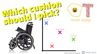 Wheelchairs (Part 1)- Cushion Options + exam buzzwords to cue you in to the answer