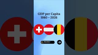 GDP per Capita : Switzerland, Austria, Belgium. From 1980 to 2026. [IMF] #gdp #percapita