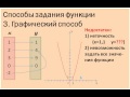 Графический способ задания функции