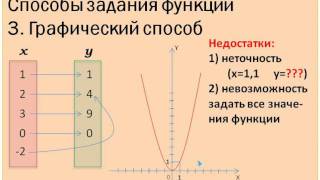 Графический способ задания функции Графический способ задания функции