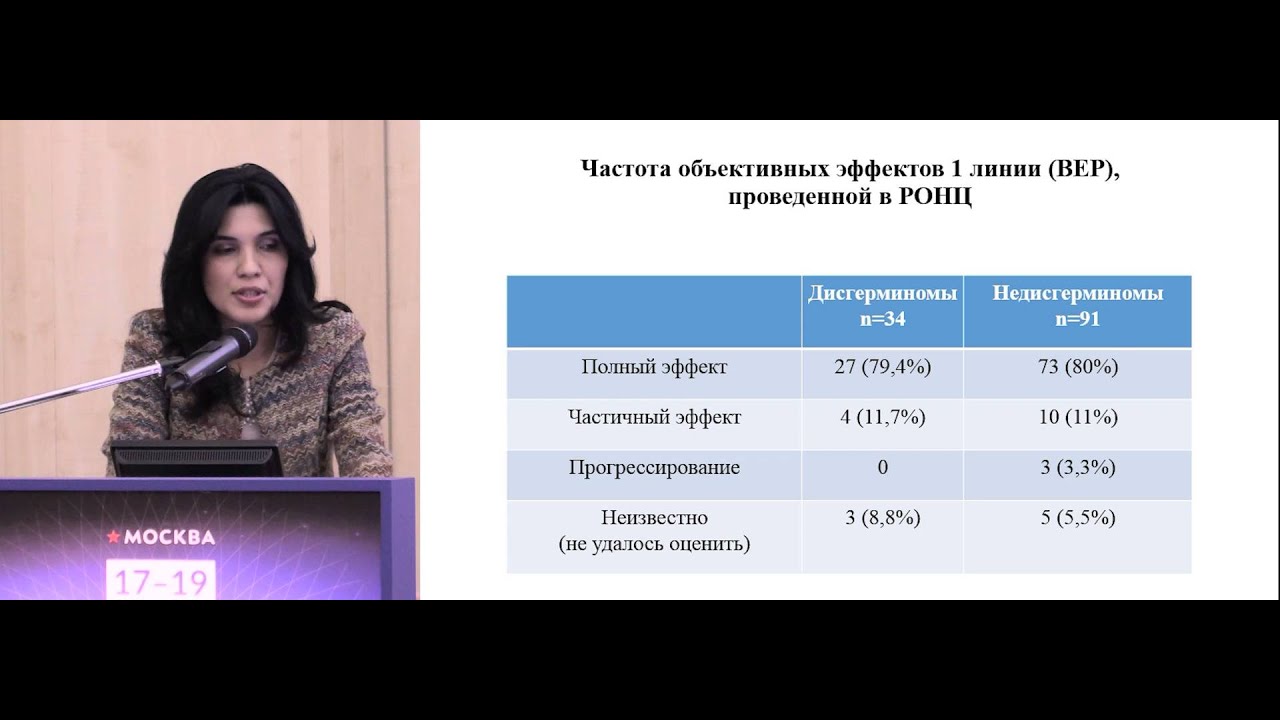 Лечение злокачественных герминогенных опухолей яичников