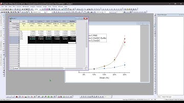 Plotting with OriginLab Software