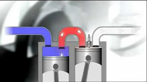 Scuderi Engine - How It Works (by www.caroto.gr)