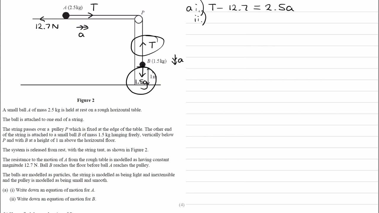 Forces & Motion Exam Questions A Level Maths Edexcel Mechanics Year