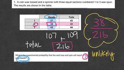 Experimental Probability Compound Events