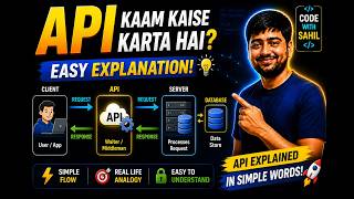 Learn API in 1 Minute ⚡ Beginner Friendly