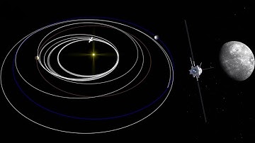 BepiColombo - orbit and timeline