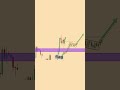 Don't Miss This AUD/CHF Move! 🚀 Bull Flag Detected