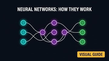 Neural Networks: How They Actually Work (Visual Guide)
