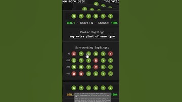 How to get perfect clones in 30 seconds! 🌱 #rust #crossbreeding #farming