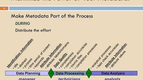 What’s New and Old with Geospatial Metadata