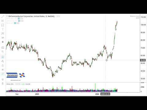 (Stock Market Analysis) $FLY, $JTAI, $PN $CRCL, $DUOL, $PLTR, $LWLG, $ON Stock