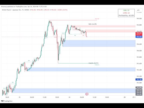 GBPJPY Live Stream ,  Smart Money Concept Analysis #gold #trading #trade #forex