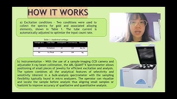 Analysis of Gold Jewelry with ARL QUANT