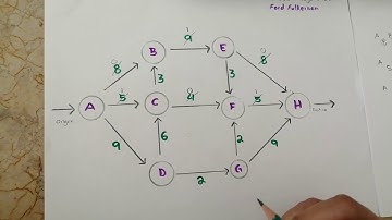 Método de flujo Máximo. Algoritmo Ford Fulkerson