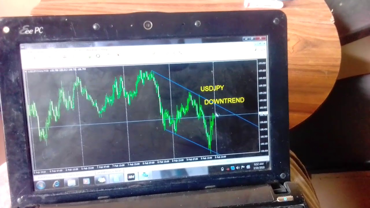 Forex chart patterns youtube