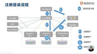 163 Gravitee OAuth2集成lab03