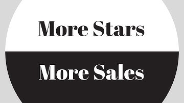 Get 5 Star Reviews with Reputation Management software