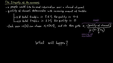 The Tragedy of the Commons
