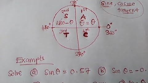Basic Trigonometric Equations - A Must Watch °° Made Easy