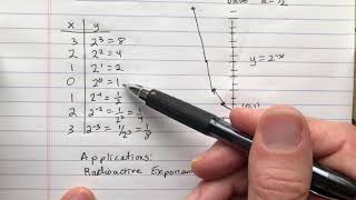 Exponential Functions y=2^(-x)