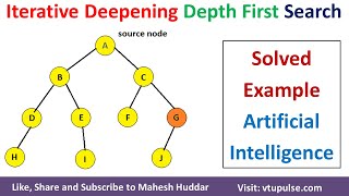 Iterative Deepening Search | IDS Search | DFS Algorithm in Artificial Intelligence by Mahesh Huddar