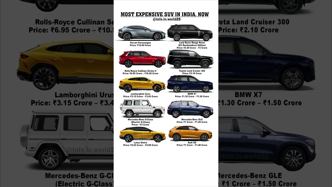 Top SUV India Cars Suv Automobile Luxurycars