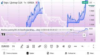 Индикатор с искусственным интеллектом для TradingView \ Machine Learning RSI