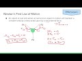 Introduction to Statics and Review: Engineering Statics Series Video 1