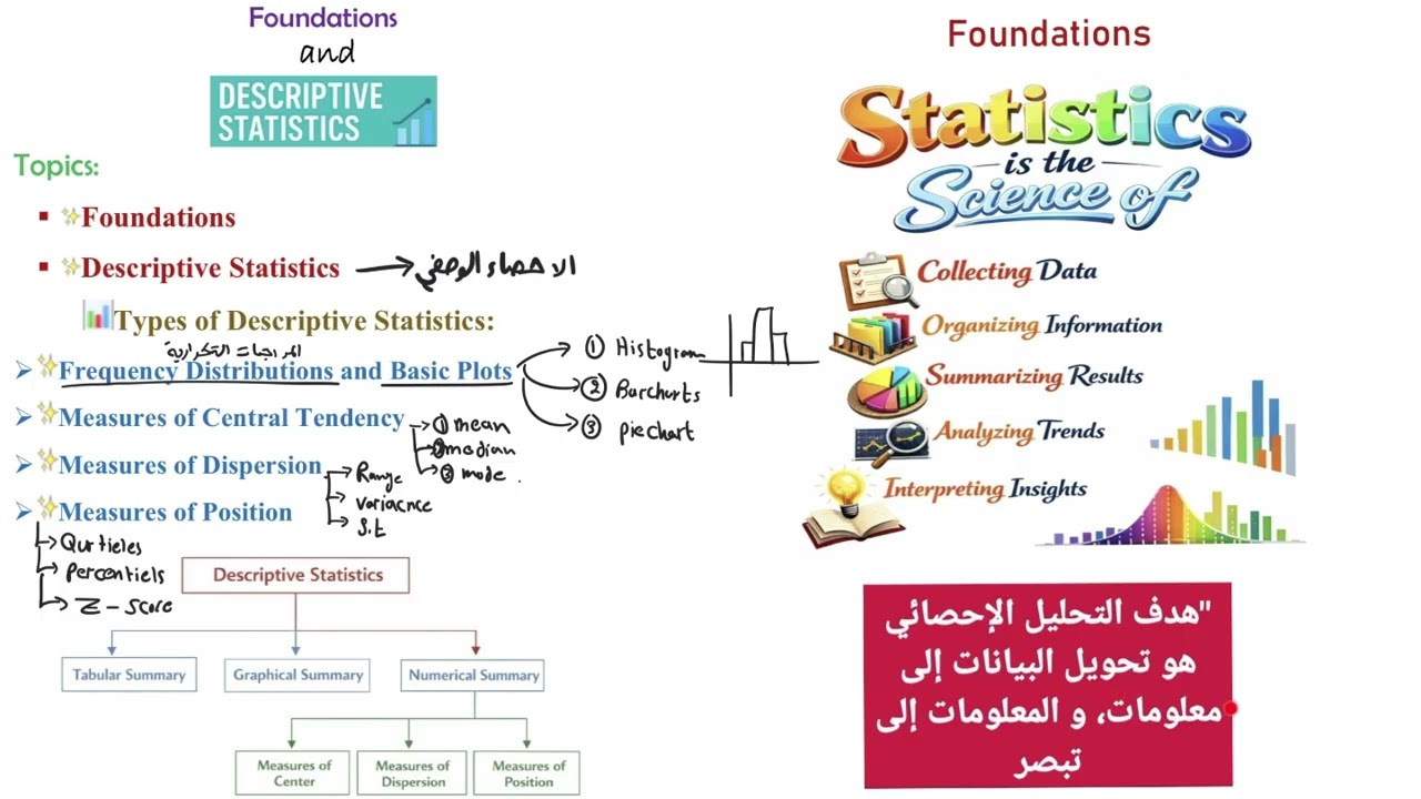 statistics lecture 1