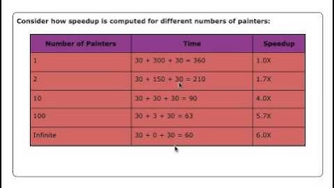Parallel Programming, Part 2