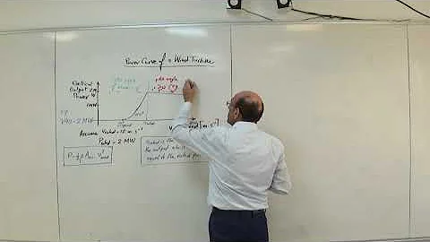 The Power Curve of a Wind Turbine, 7/8/2022