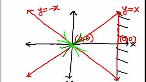 Cartesian curve tracing prob 2