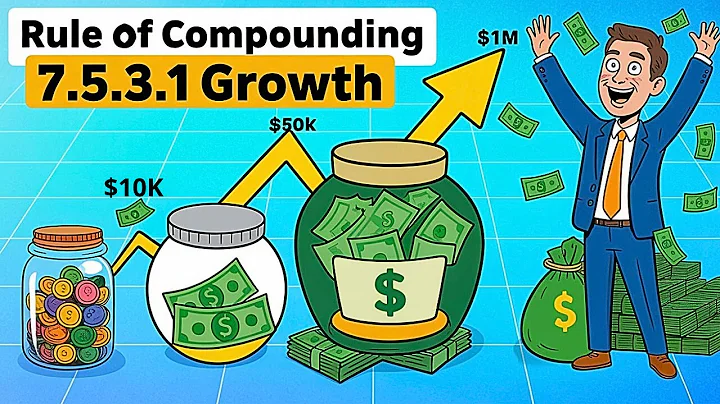 This Is Why Compounding Feels Slow… Until the 8-4-3 Rule Kicks In!