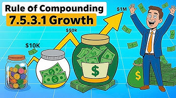 This Is Why Compounding Feels Slow… Until the 8-4-3 Rule Kicks In!