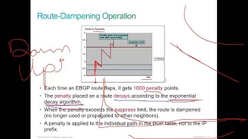 ccnp sp adv route 11   Improving BGP Convergence part 1