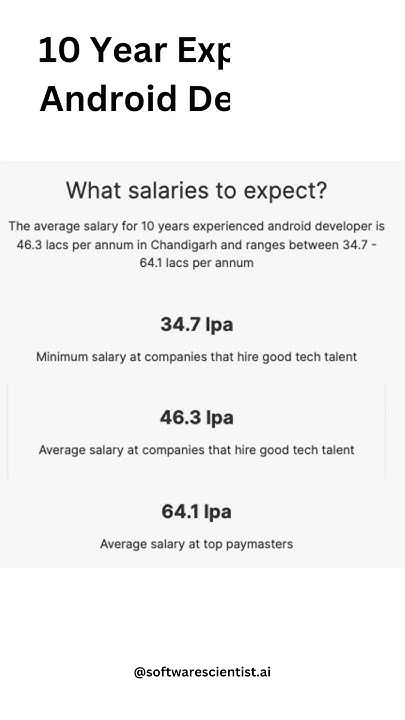 android-developer-salary-in-chandigarh-2024-androiddeveloper